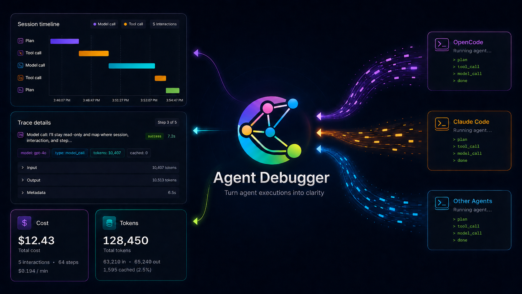 Distlang Agent Debugger overview showing captured agent sessions and observability details