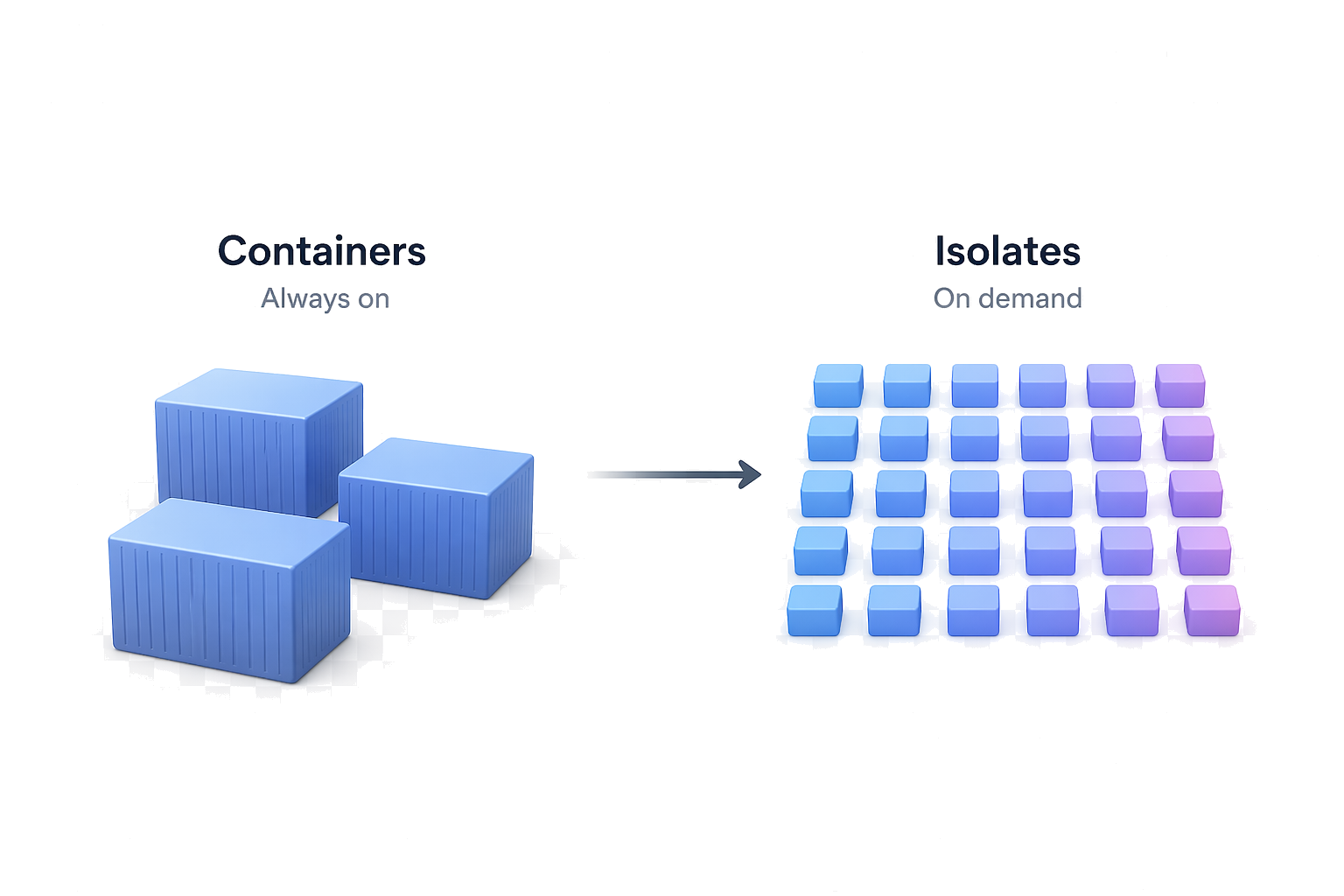 Serverless Containers Engine What is serverless and why should you use it